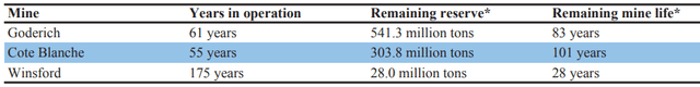 Remaining Mine Life as of Sep 2021