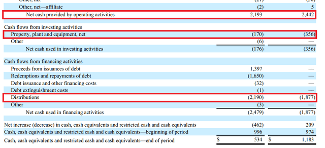 CQP Cash Flow Statement