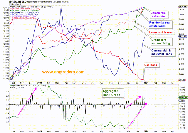 USA Credit components