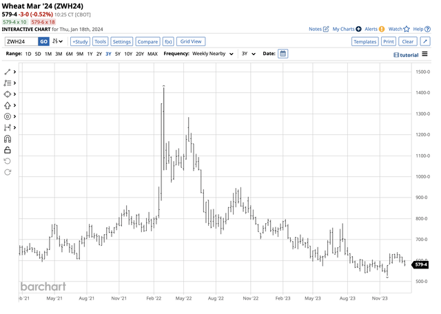 Support and resistance levels.