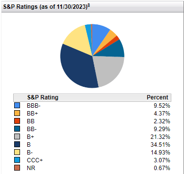 FCT S&P Ratings Report