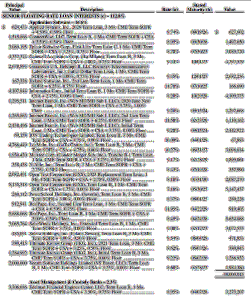 FCT Sample Holdings