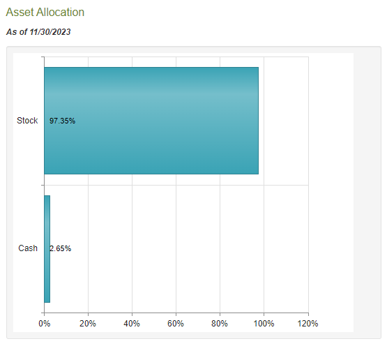 CTR Asset Allocation