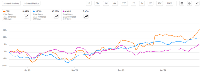 CTR vs Indices Article-to-Article