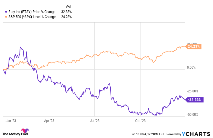 ETSY Chart