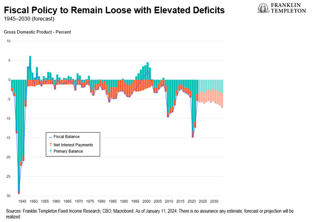 Fiscal policy