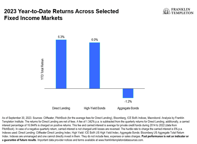 A Good Year for Private Credit