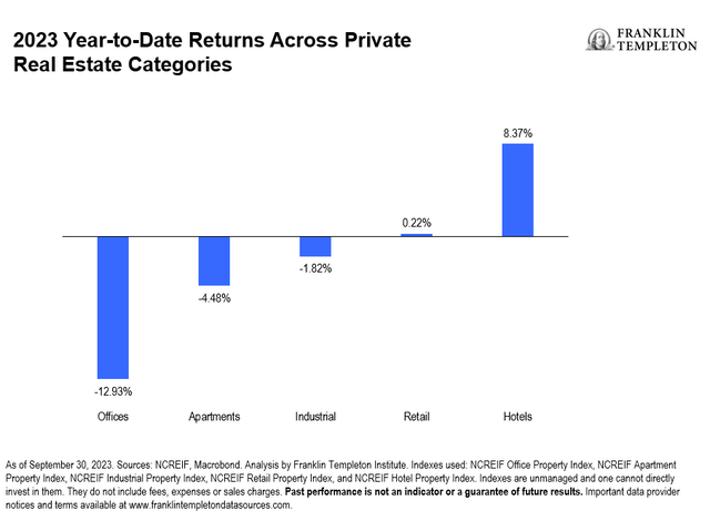 A Challenging Year for Commercial Real Estate