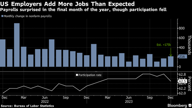 jobs report