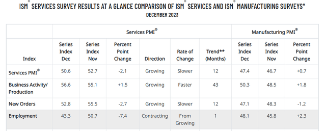 PMI Services