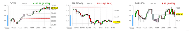 market averages