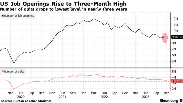 JOLTS report