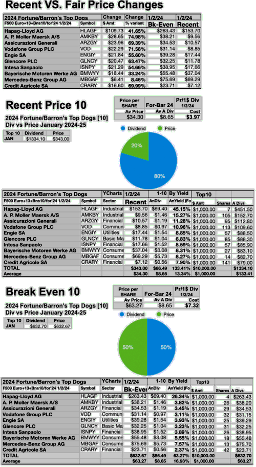 FOBA98 (11) Recent vs Break-Even Price Changes JAN24-25