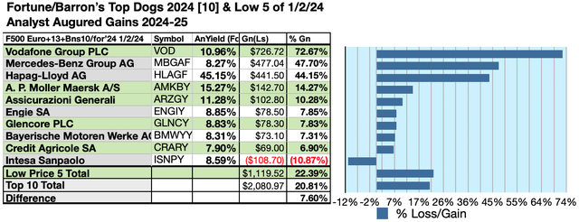 FOBA98 (8)10GAINS JAN-24-25