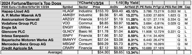 FOBA98 (7)10LIST JAN24-25