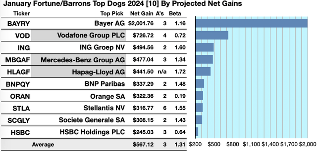 FOBA98 (2) GAINERS JAN 24-25