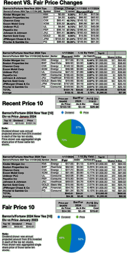 BARMYWL(9)RecentVSFairPrices JAN24-25