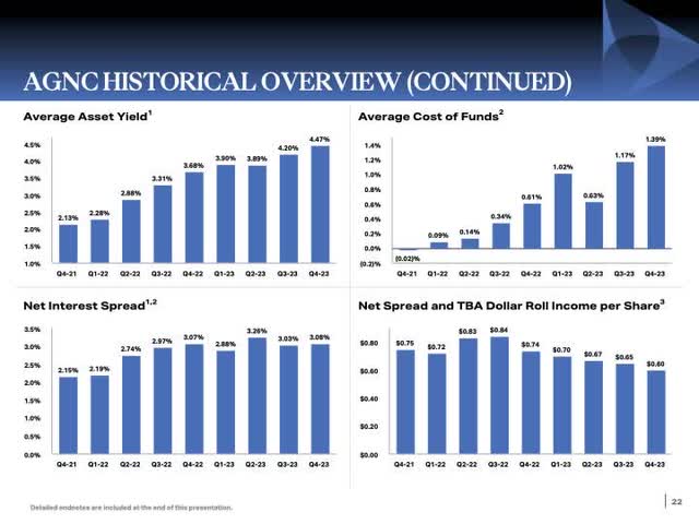 Summary of Yields