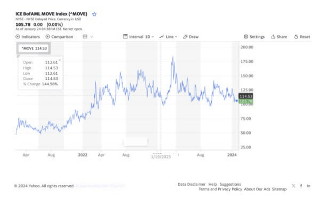 2 Year Chart