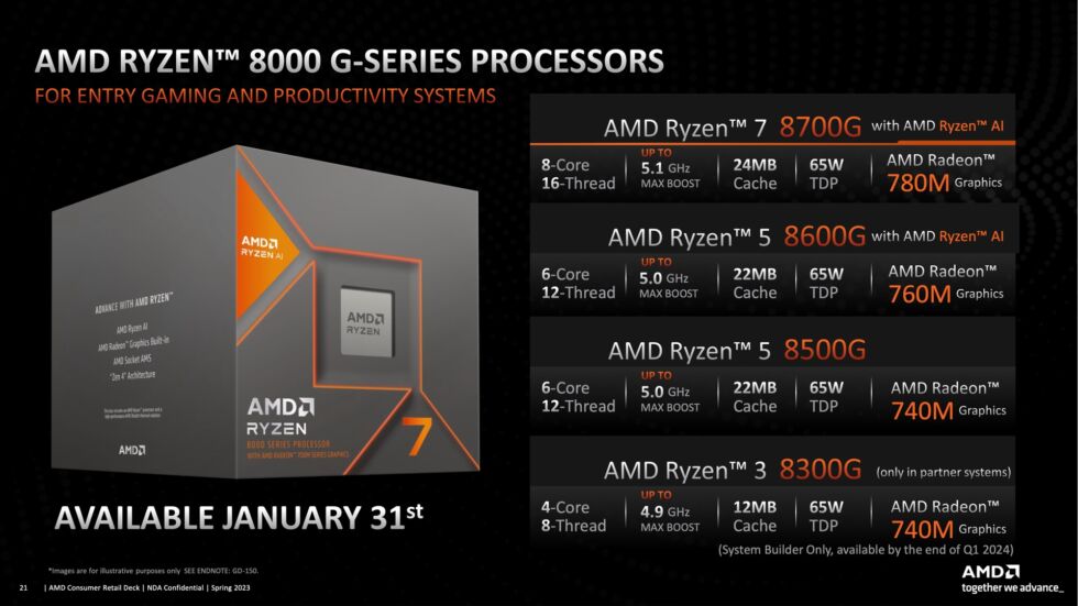 AMD's first Ryzen 8000 desktop processors are what the company used to call "APUs," a combination of a fast integrated GPU and a reasonably capable CPU. 