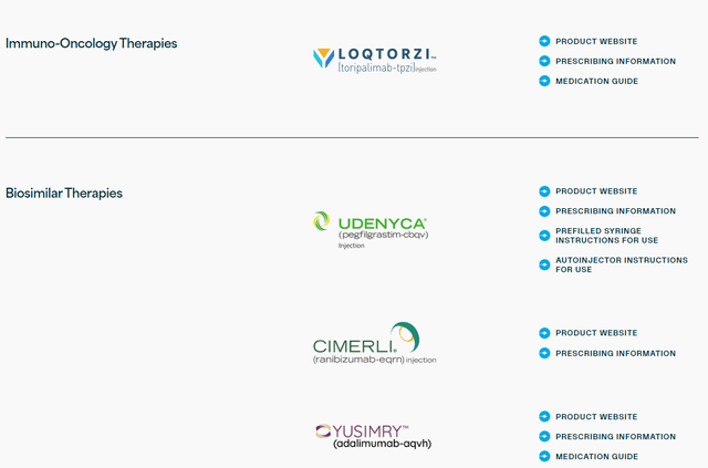 CHRS coherus pipeline biosimilar immuno-oncology