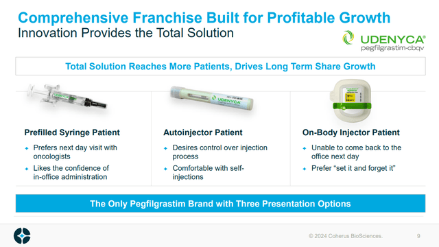 CHRS coherus udenyca pegfilgrastim biosimilar