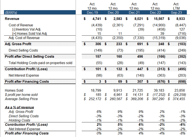 Income Statement