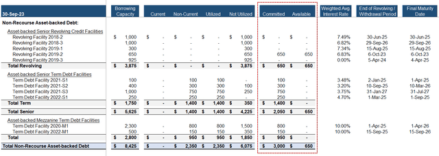 Debt capacity