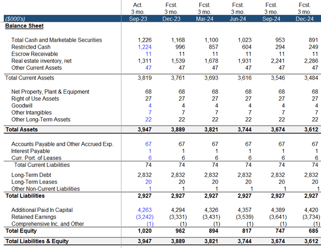 Balance sheet