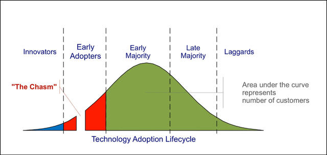 bell curve