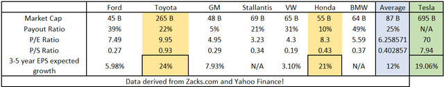 table of ratio data