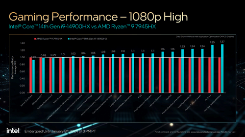 Intel 14th-gen chips CES 2024