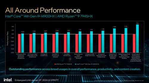 Intel 14th-gen chips CES 2024