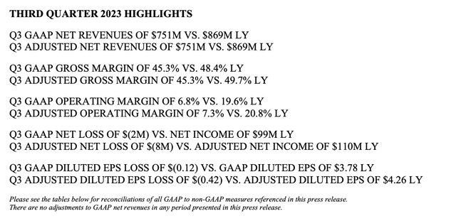 Shareholder Letter