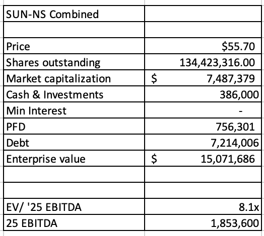 SUN-NS Valuation