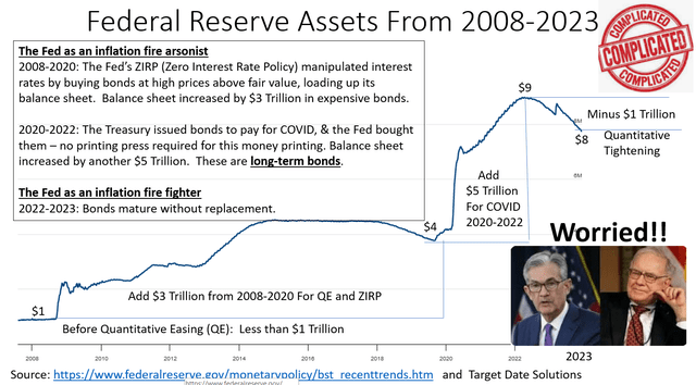 Fed balance sheet