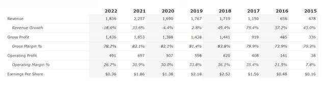 weibo revenue earnings