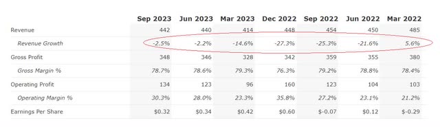 weibo revenues quarterly