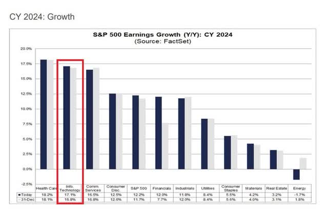 Earnings growth CY24