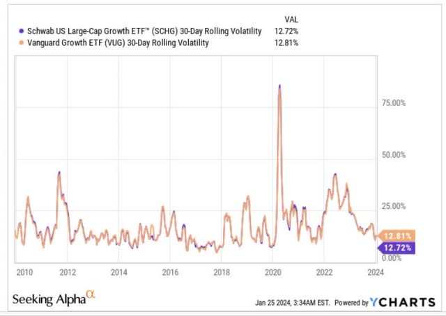 rolling volatility