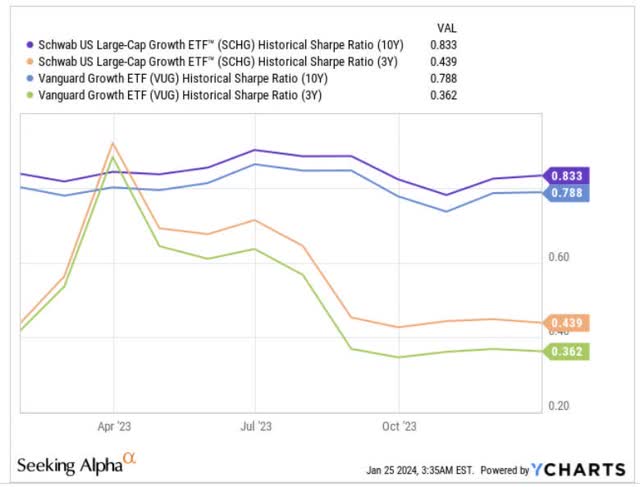 Sharpe ratio