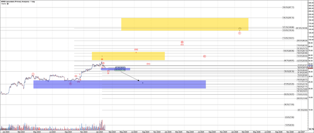 ARKB, daily chart