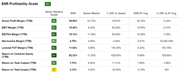 ENR Margins