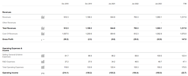 Company Financials