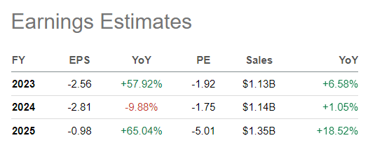 Analyst Estimates