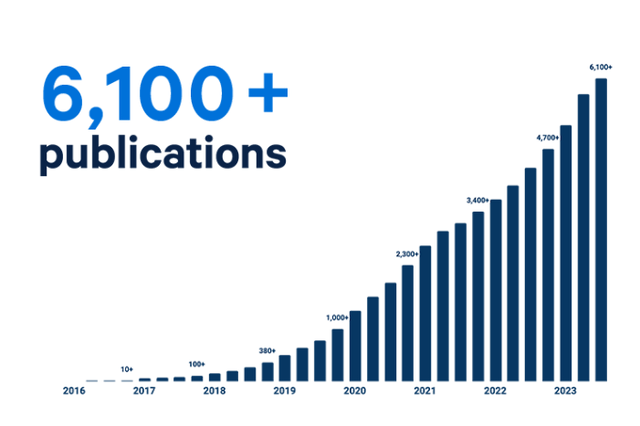 Research Publications Using TXG Tools