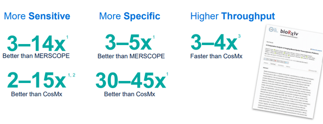 Xenium vs Competing Products