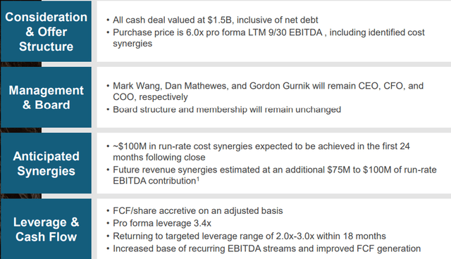 Acquisition Highlights