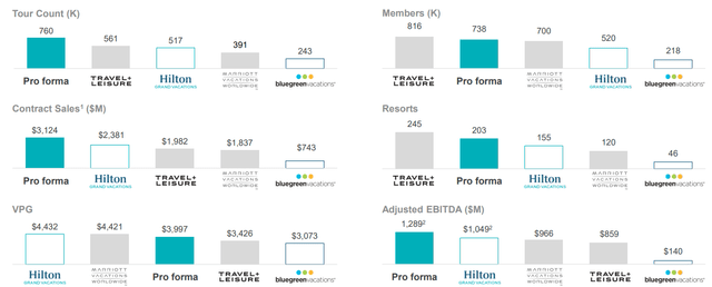 Combined Metrics