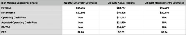 Estimates